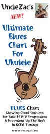 Ultimate Blues Chart For Ukulele