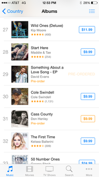 # 29 on iTunes Country Album Charts