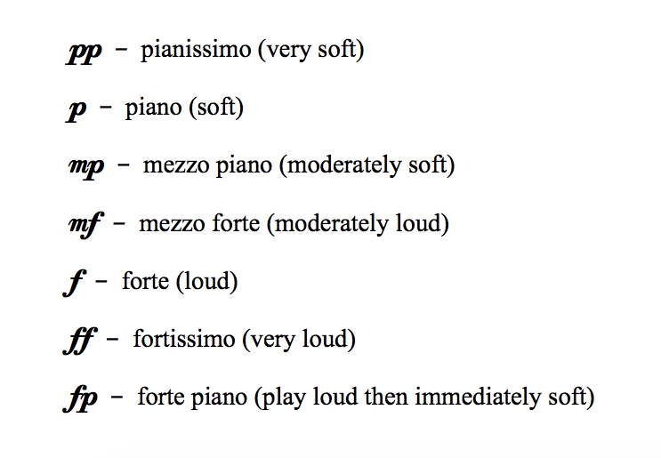 Notating 