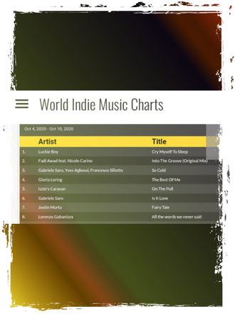 No.5 WORLD INDIE MUSIC CHARTS