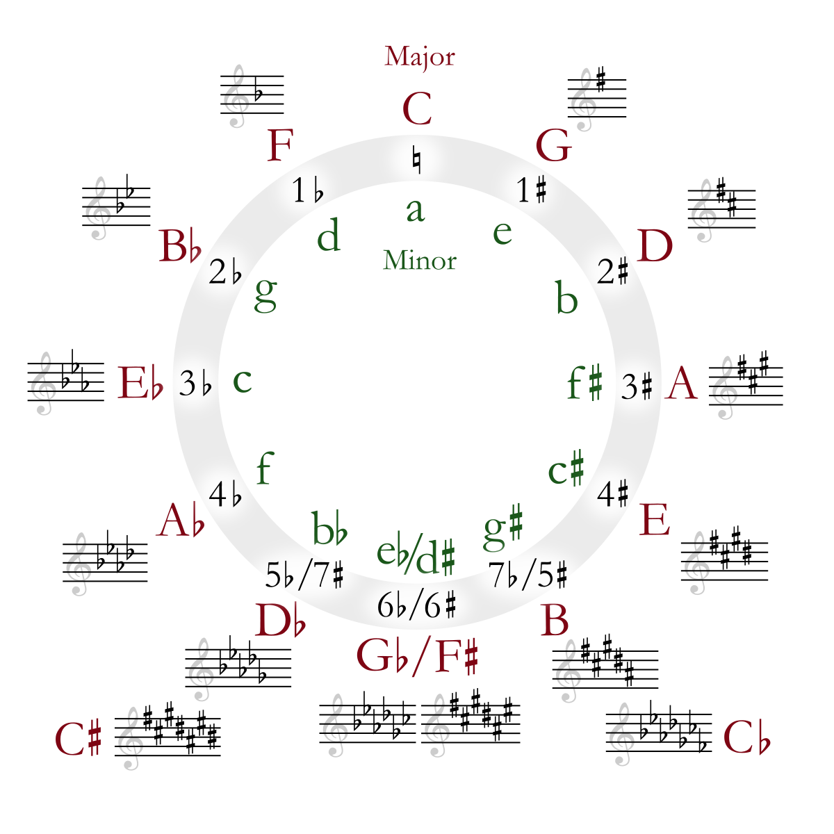 music-degree-guide-2023-costs-requirements-job-opportunities