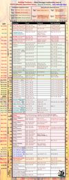 Torah Holiday Portions Chart with Hebrew Dates ONLY, 16.5x48.5 inches PDF File