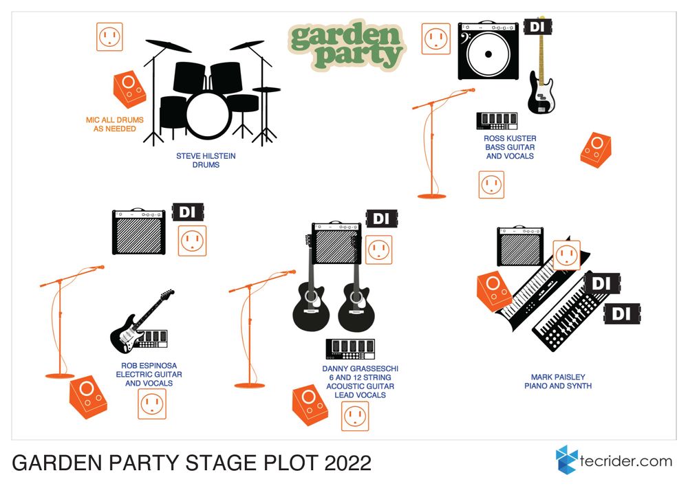 Garden Party Stage Plot 2022