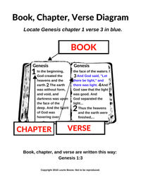 Bible Diagram
