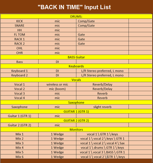 "BACK IN TIME" INPUT LIST