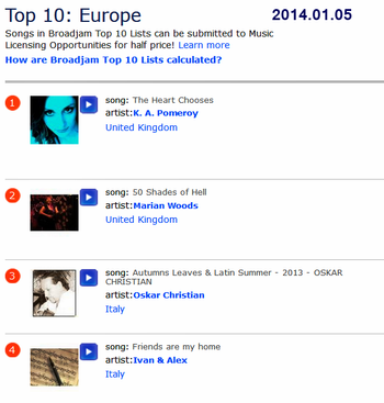 top 10 europe , 3. place, 2014.01.05
