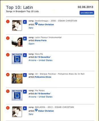 top 10 of latin songs 2.06.2013 - 1. borderdreggs
