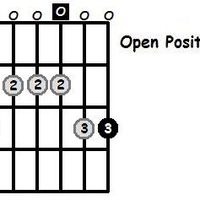 Play same notes dif root(tonic) and you get the G major pentatonic scale by Guitar Practice Tracks