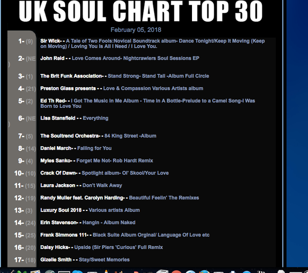 We're grateful for the charts that week!
from uksoulchart.com