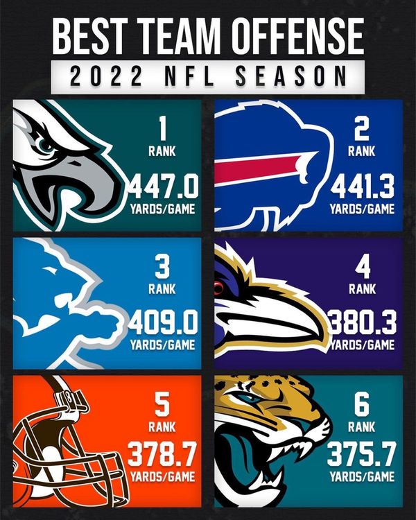 NFL BEST OFFENSE