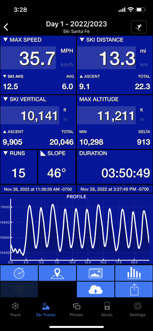 Matt Kollock Skiing Stats 2022-11-28