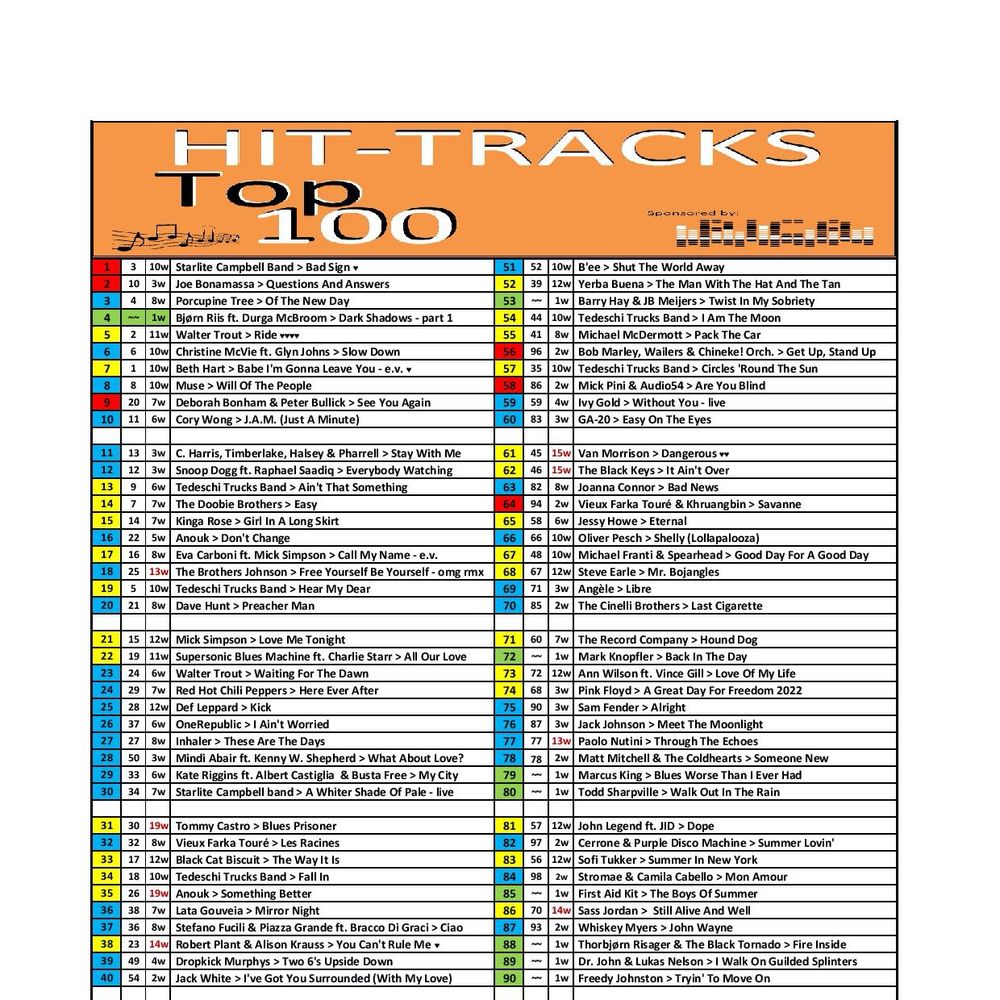PICA hit tracks 100 - Starlite Campbell band #1 - week 6 - 2022