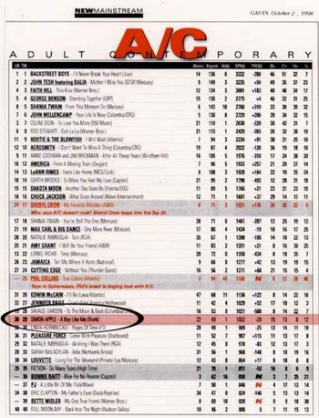 A Boy Like Me highest weekly chart position - U.S. Radio Chart (Oct 2, 1998)
