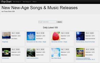 Imaginings reaches No 1 on iTunes
