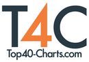 Top40 Charts