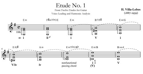 Etude 1 Villa-Lobos Analysis