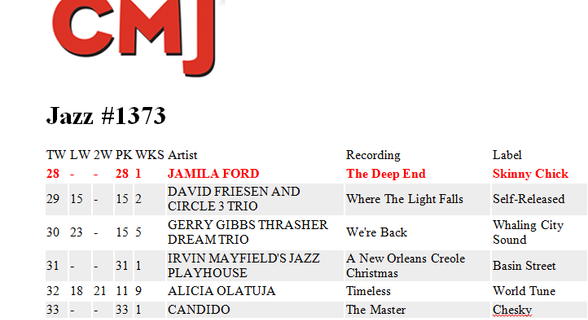 CMJ Jazz Chart Pic