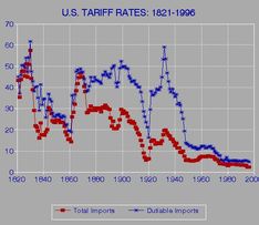 US-TARIFF-RATES-tatistical Abstract of the United States 1990 (No. 1412),