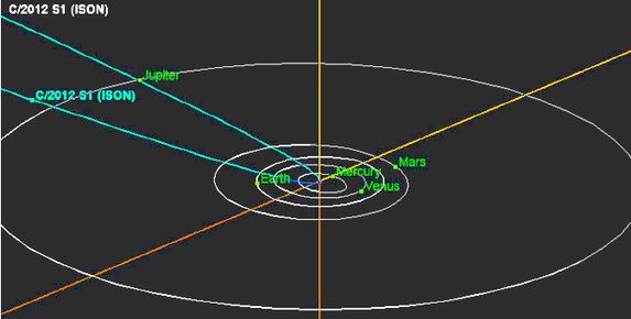 NASA 2013 illustration of ISON orbit near Earth