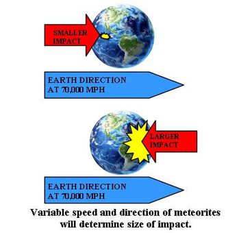 Meteorite-Impact-Size-Chart-irene-baron