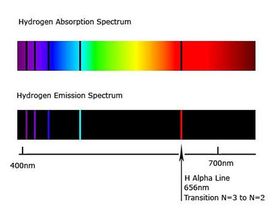 Hydrogen-Bright-line-&-Absorption=Spectrum-courtesy-Khan-Institute