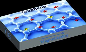 NSF-GRAPHENE-IMAGE-SINGLE-LAYER-OF-CARBON-ATOMS