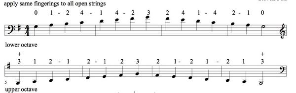 Single String major scale for Double Bass in standard music notation