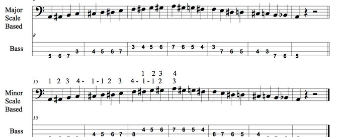 How To Play A Chromatic Scale On The Bass Guitar