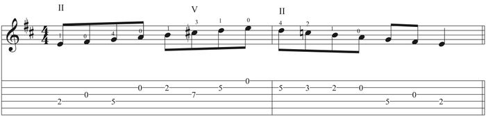 Learn-Turkish-Scale-on-Guitar-Score-Tabs