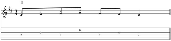 Learn-Turkish-Scale-on-Guitar-Score-Tabs