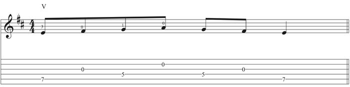 Learn-Turkish-Scale-on-Guitar-Score-Tabs