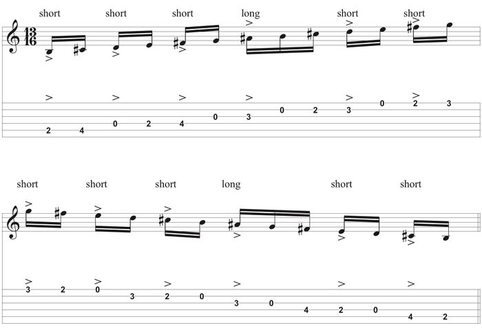 Learn-Bulgarian-Scale-for-Guitar-score-tabs