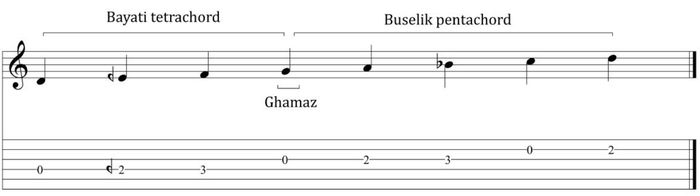 Learn-Arabic-Music-for-Guitar-Score-Tablature