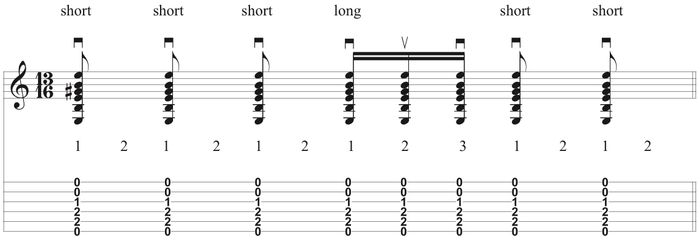 Learn-Bulgarian-Rhythms-for-Guitar-score-tabs