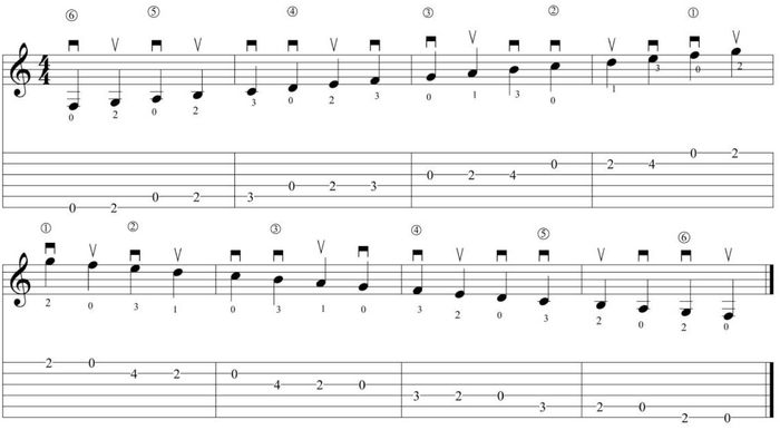 Learn-Arabic-Music-for-Guitar-Score-Tablature