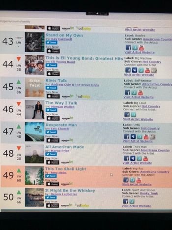 Roots Music Report Our album - River Talk - ranked #45 in June 2019
