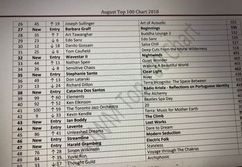 August_Top_100_Chart_close_up
