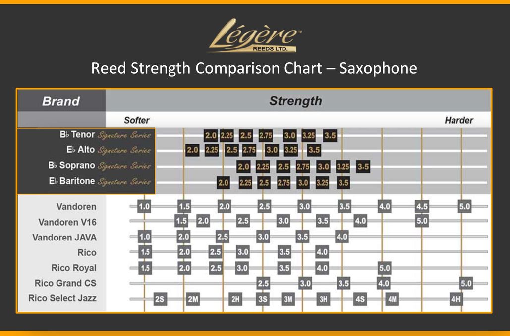 Saxophone Insights Resources