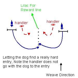 Finding the entry