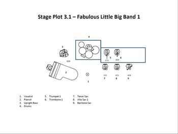 Stage Plot 3.0
