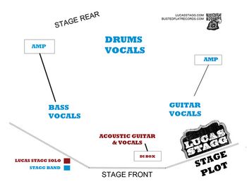 STAGE PLOT - SOLO & BAND
