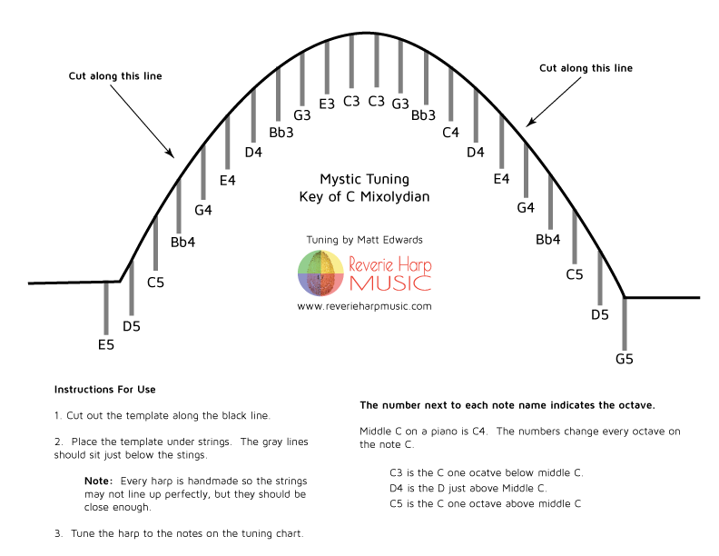 The Mystic Tuning for the Reverie Harp