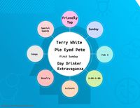 Pie Eyed Pete / Terry White Monthly First Sunday Day Drinker Extravaganza is back!