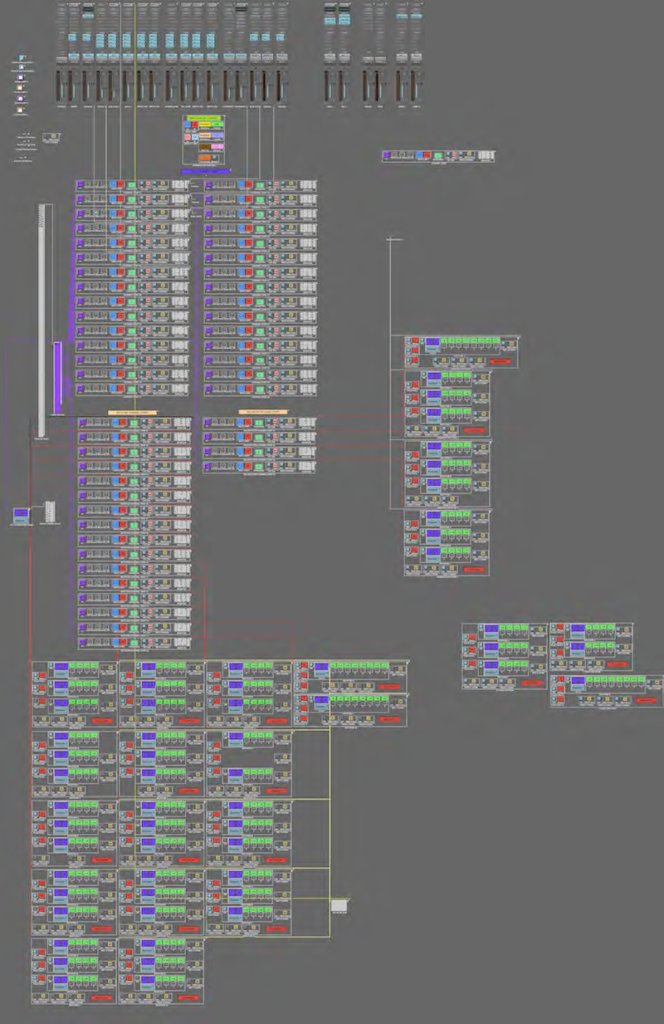 My current Logic environment for my live EWI rig 