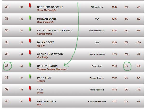 NRH Country Chart