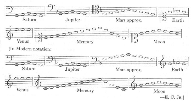Kepler and the music of the spheres