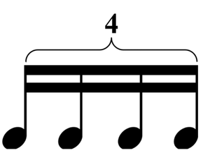 Violin Scale Exercises - Fours