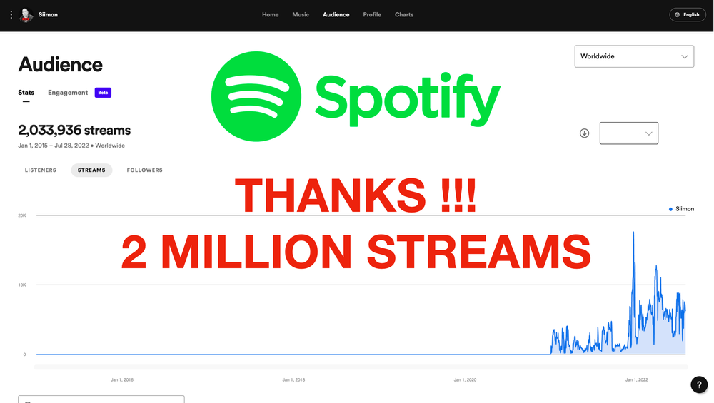 Thanks so much for listening !!! 2M Spotify streams since Jan 21