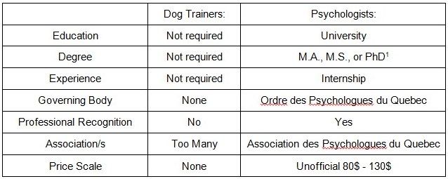 Puppy training hot sale prices near me