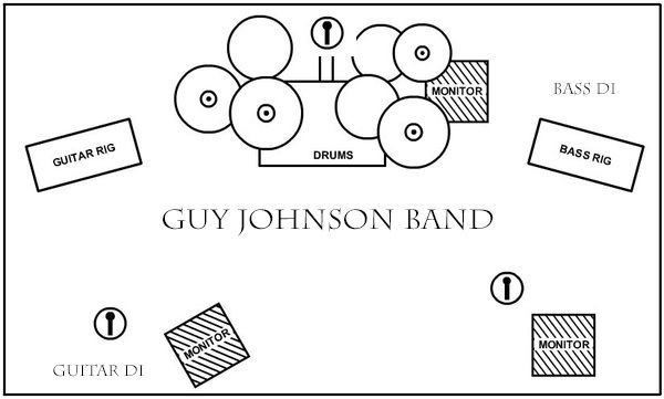 Stage Plot for the Band